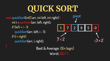 Thuật toán sắp xếp nhanh - Quick Sort