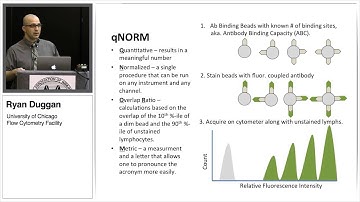 Introduction to NovoCyte™: The New Flow Cytometer for Everyone