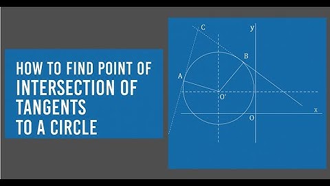 How to Find the Point of Intersection of Tangents to a Circle | Easy Geometry Tutorial