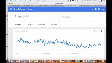 Use Google Trends to track hot crypto currency and coins with Python