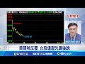台灣股市波動