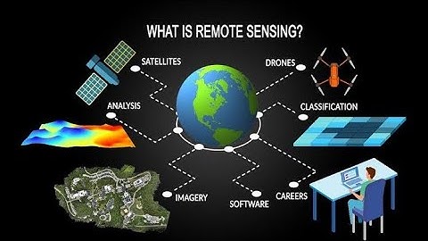 GIS and Remote Sensing Technology Part - 1