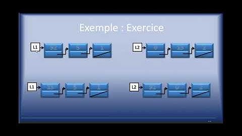 Révision 5 Algo 08-10-2020 Sect 9 Mr M.HAMDAH