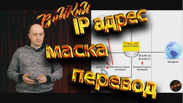 Что такое IP адрес? Eго типы, перевод в двоичную форму, маска подсети