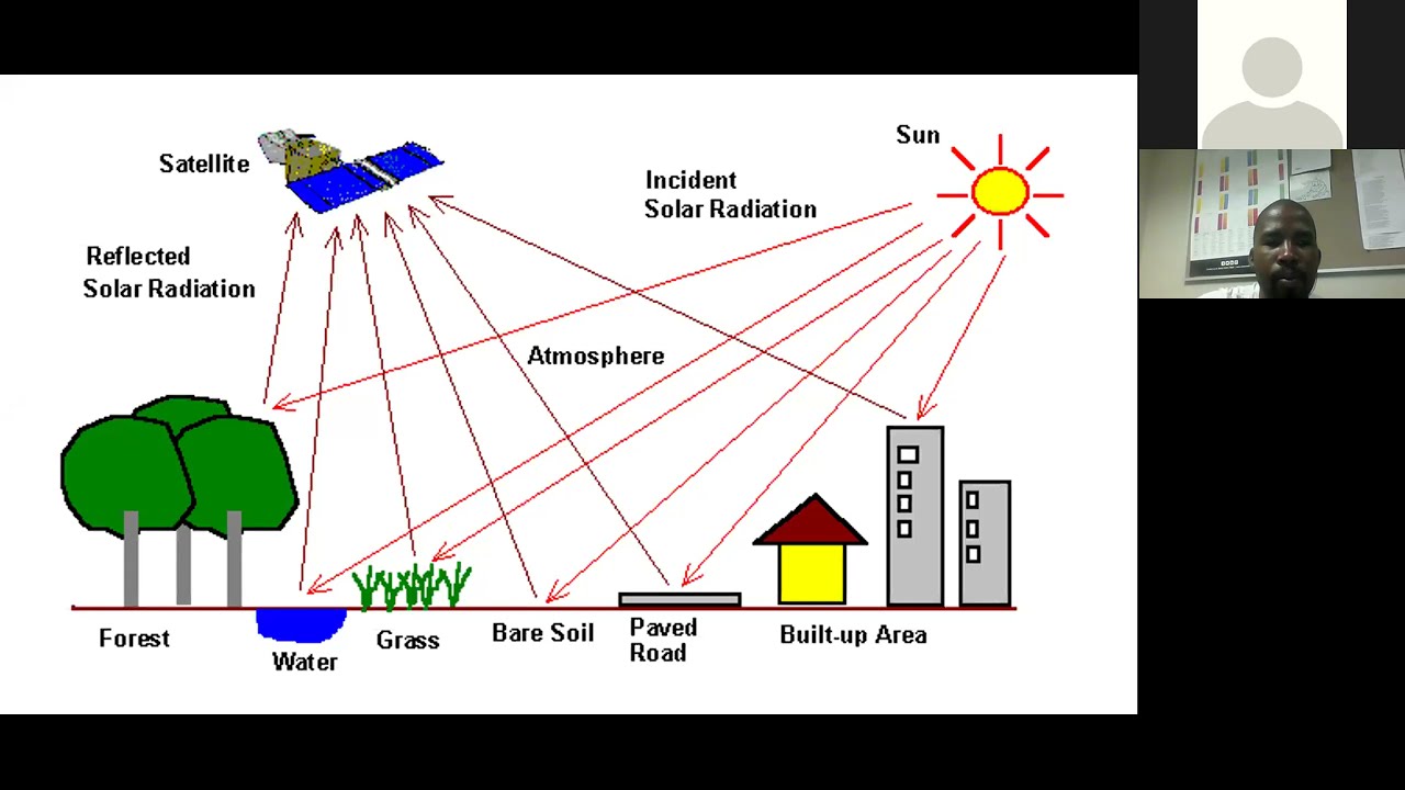 Workshop 1_Remote Sensing in Archaeology I, Dec 7th 2020
