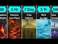 What Happens If the Yellowstone Supervolcano Erupts? (Timeline)