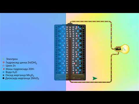 Видео: Кто изобрел гальванический элемент?