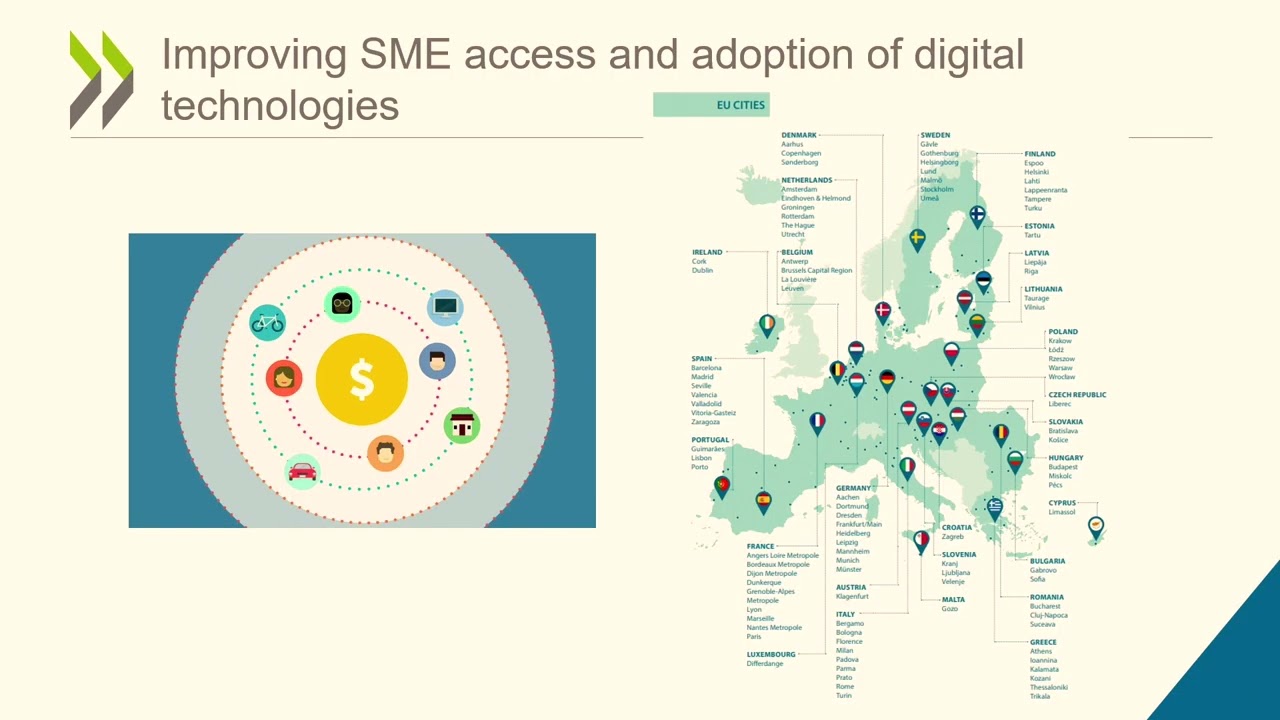 Navigating the twin transitions: going green and digital. OECD Kumi Kitamori GDT2024