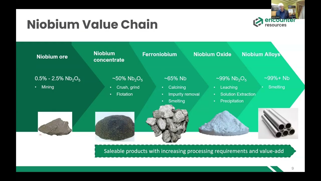 MEGWA, август 2025 г.: Дж. Хронский: Представление проекта West Arunta Proj в карбонатитовой пров...