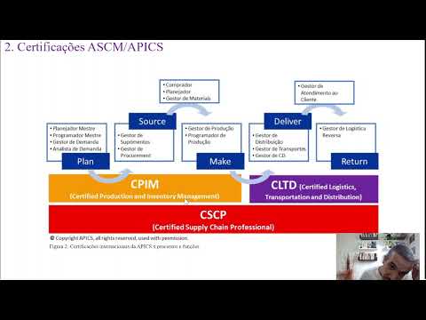 Vídeo: Como obtenho a certificação apics CPIM?