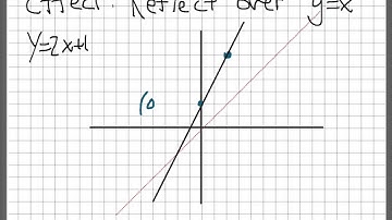 Precalc - Exp & Log 3 - Inverse Functions