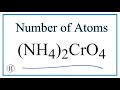 Understanding Ammonium Chromate Composition