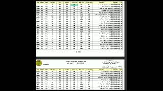 نتائج سادس ابتدائي 2023 دور اول مدرسة الفيحاء للبنات ذي قار.. الناصرية