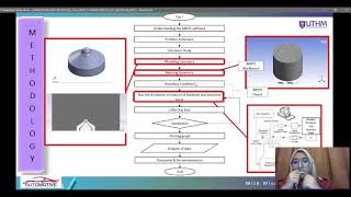 SIMULATION AND MODELING THE SPRAY CHARACTERISTICS OF BIODIESEL AND AMMONIA MIXTURES CARBON NEUTRAL F