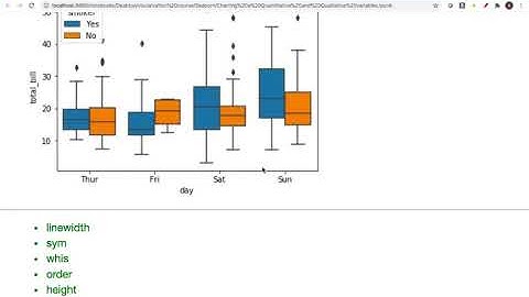 Boxplot with Seaborn