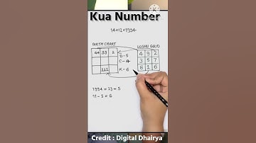 Kua number कैसे निकाले| Kua Number | #viralshorts #shorts #numerology #astrology #ytshorts