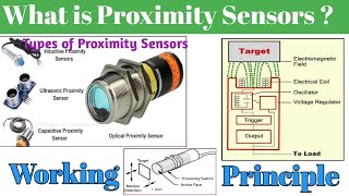 What is Proximity Sensors । Types of Prox Sensors । Working Principle of Inductive Type Prox Sensor.