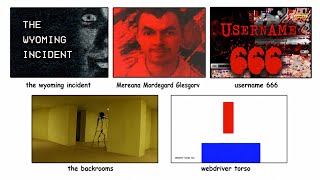 Most Infamous Internet Horrors Explained