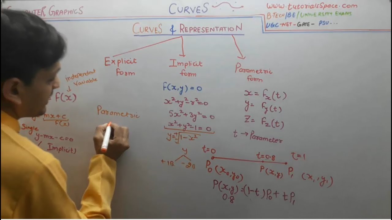 80- What Is Exactly A Curve And Its Representation In Computer Graphics In Hindi | Curves In CG