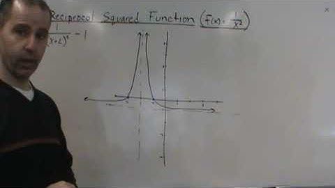 College Algebra   The Reciprocal Squared Function   Example