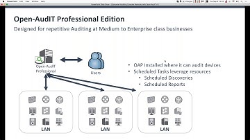 Auditing Complex Networks with Open AudIT