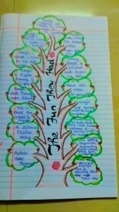 The Fun They Had Class 9 Mindmap Ideas like share comments the-fun-they-had-class-9-mindmap-ideas-like-share-comments