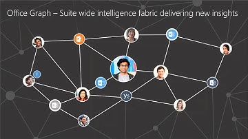 Microsoft Ignite 2015 Office Delve and Office Graph Vision and Roadmap