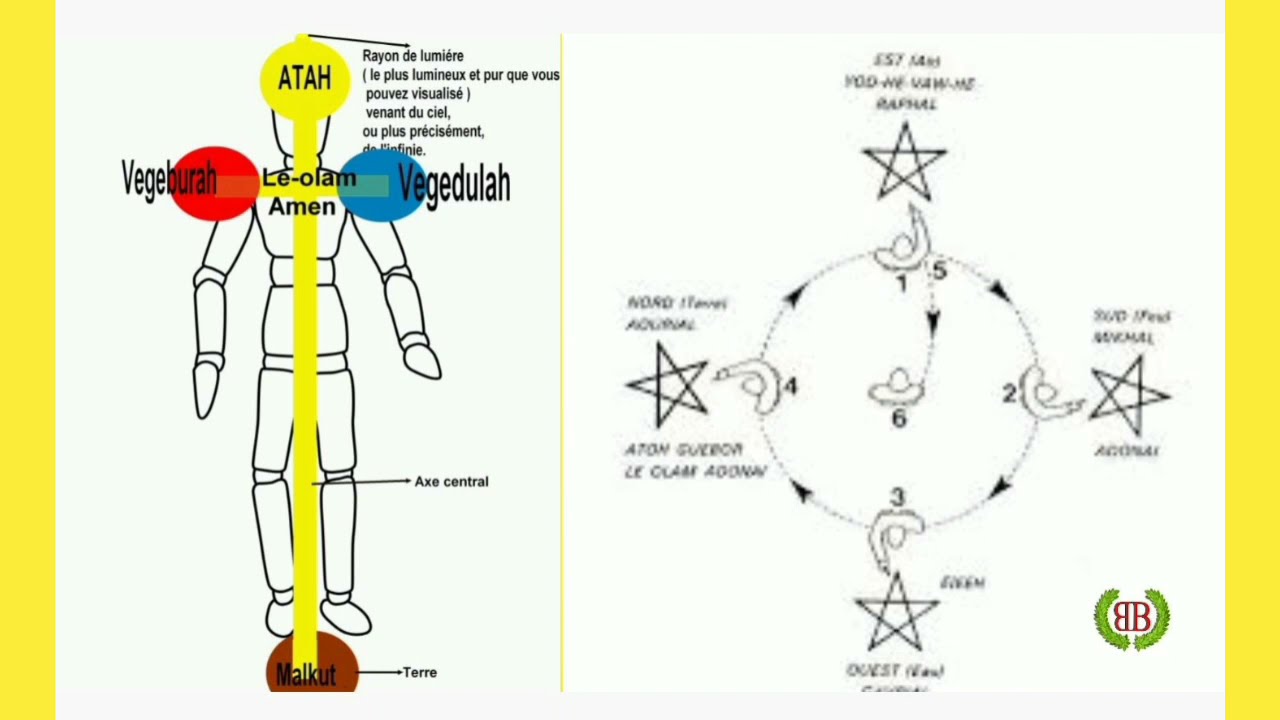 Le mystère du Pentagramme