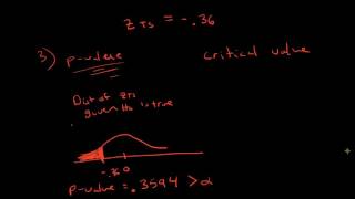 Left Tailed Hypothesis Test for Population Proportion