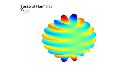 Spherical harmonics animation