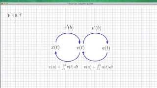 Visual Calculus 10 Putting it all together
