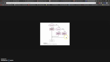 conditional execution Pamela Yin