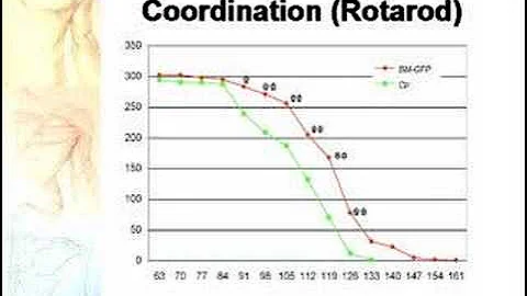 Stem cell therapy for ALS