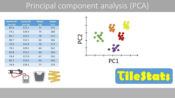 PCA : standardization and how to extract components