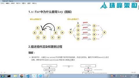 【三】2020大厂前端面试题大汇总之Vue专题