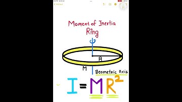 MOMENT OF INERTIA OF RING-1 #shorts #trending #neet #physics #jeeadvanced #jeemains #motion