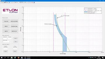 ETIsON: Defining best protection device based on limit conditions