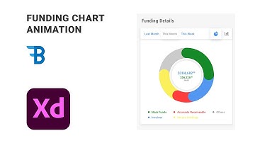 Funding Chart Animation | Adobe Xd Tutorial | Blue Fin Design