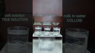 BASIC SCIENCE FACTS FOR ALL : COLLOID, SUSPENSION & TRUE SOLUTION (class IX)