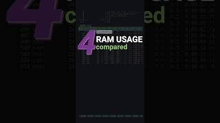 Ram Usage Compared on Raspberry Pi