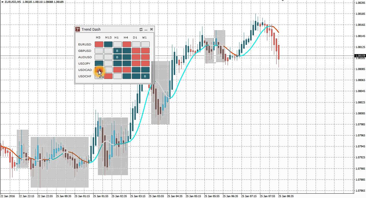Tipu Trend Dashboard