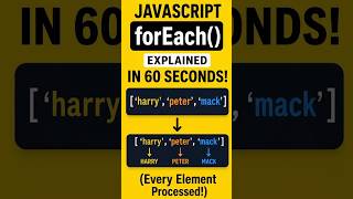 Javascript forEach | forEach explained