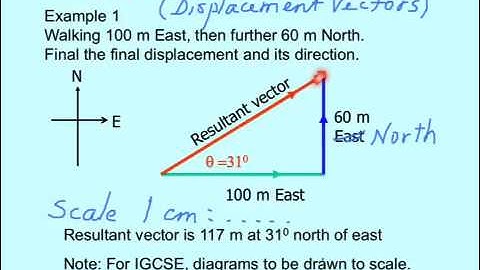 IGCSE - Topic 7-Scalars and Vectors-Part 1