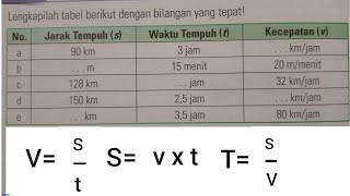 Menghitung Satuan Kecepatan, Waktu dan Jarak Tempuh - Matematika back to school