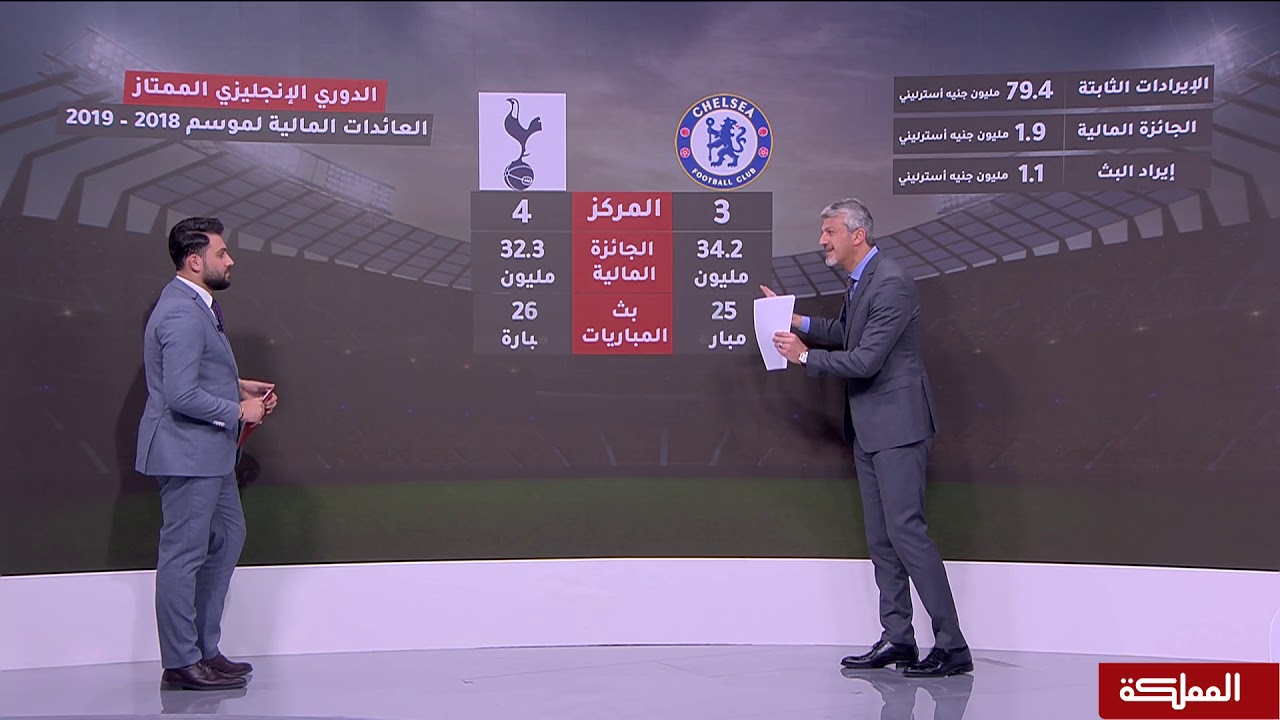 نظرة على إيرادات وعائدات أندية الدوري الإنجليزي للموسم ٢٠١٨/٢٠١٩