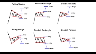 Chart Patterns & Trend Action for Forex, CFD and Stock Trading