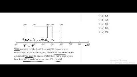 GRE Math/Quant Tutorial Statistics 269. 900 boys were weighted and their weights