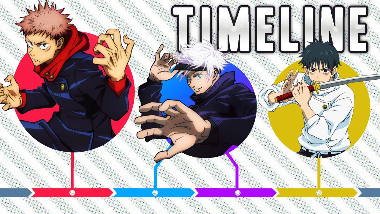 The Complete Jujutsu Kaisen Timeline So Far!