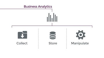 Scenario Modelling and Decision Making