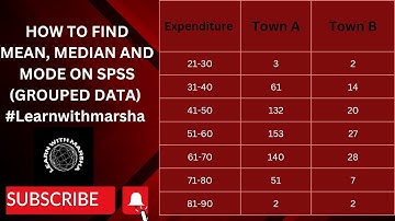 How to find mean median and mode on SPSS(grouped data)||Urdu/Hindi